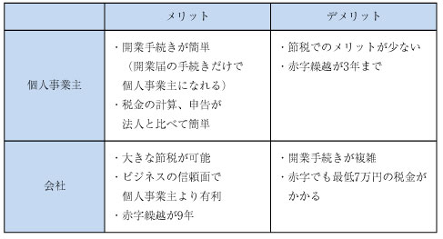 起業前に 消費税の支払いが4年間免除になる方法を要確認 税理士法人フォーエイト 法人サービスサイト